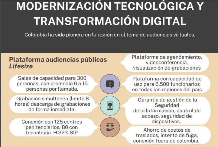 Avances justicia virtual.