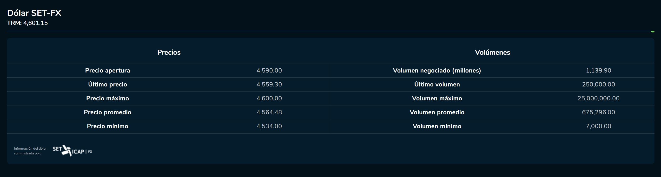 Cierredivisas  12 de mayo