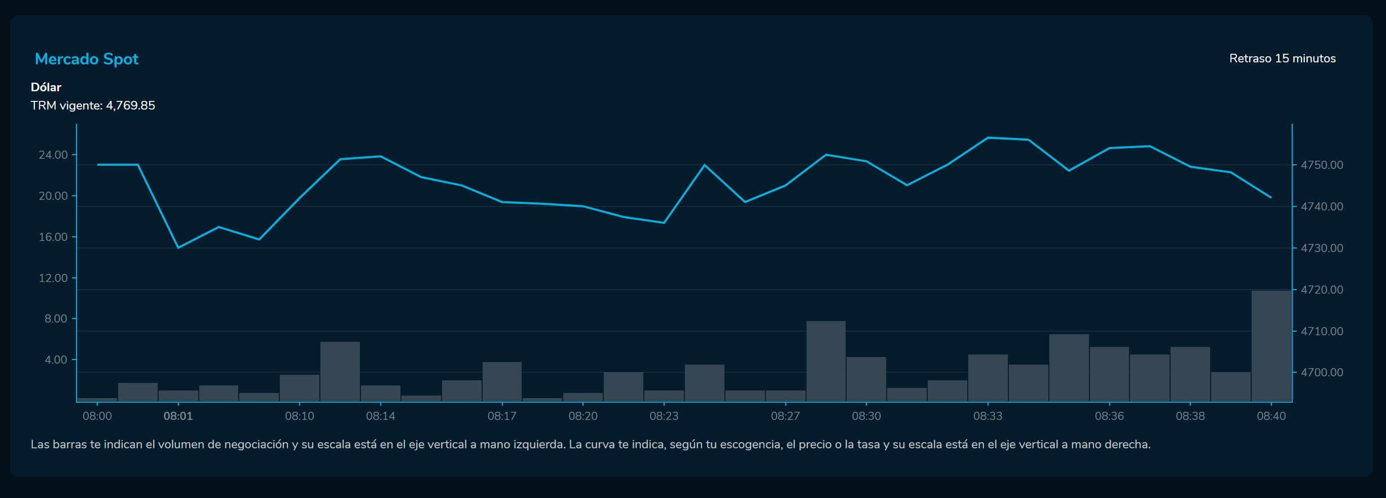Aperturadivisas 9 de febrero