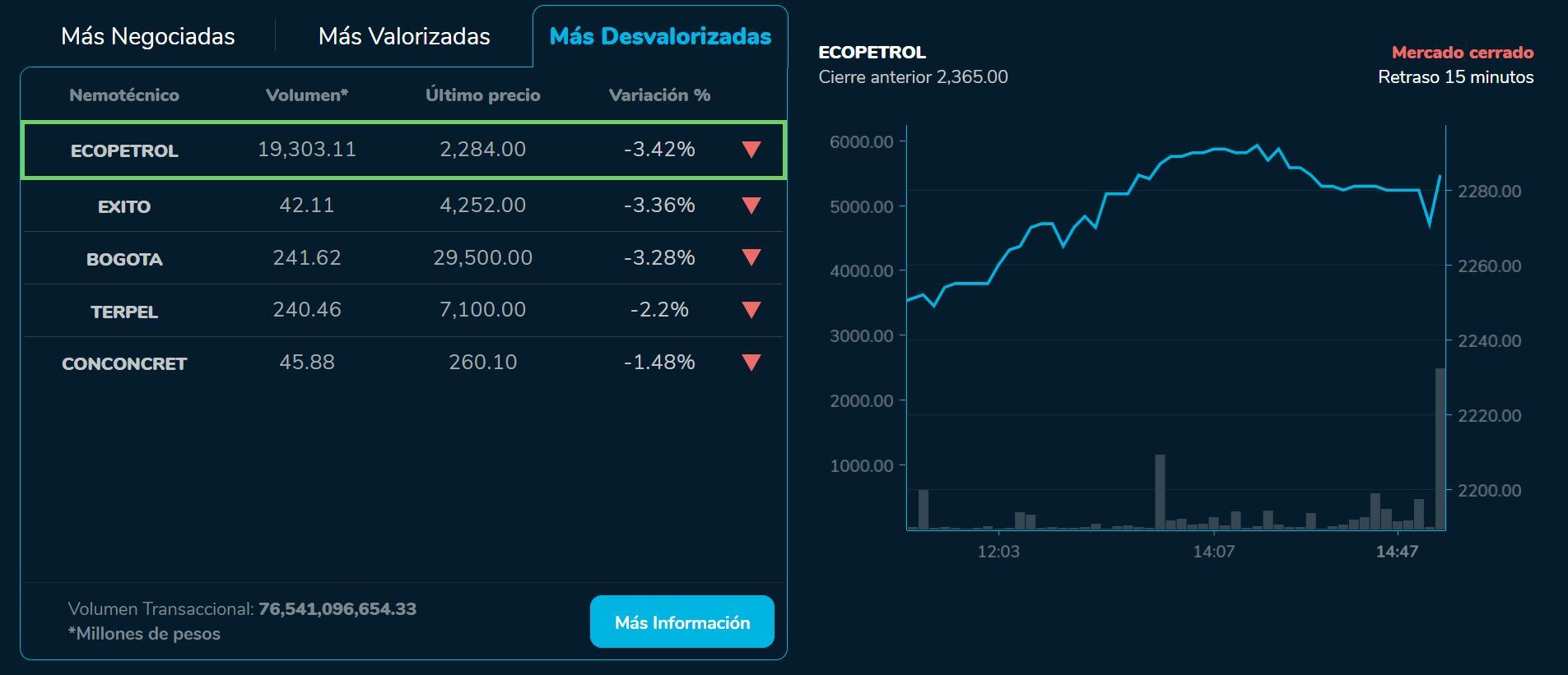 Bvcierre 09 de agosto