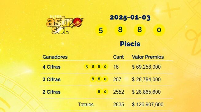 Super Astro Sol: estos son los números ganadores del sorteo del 3 de enero