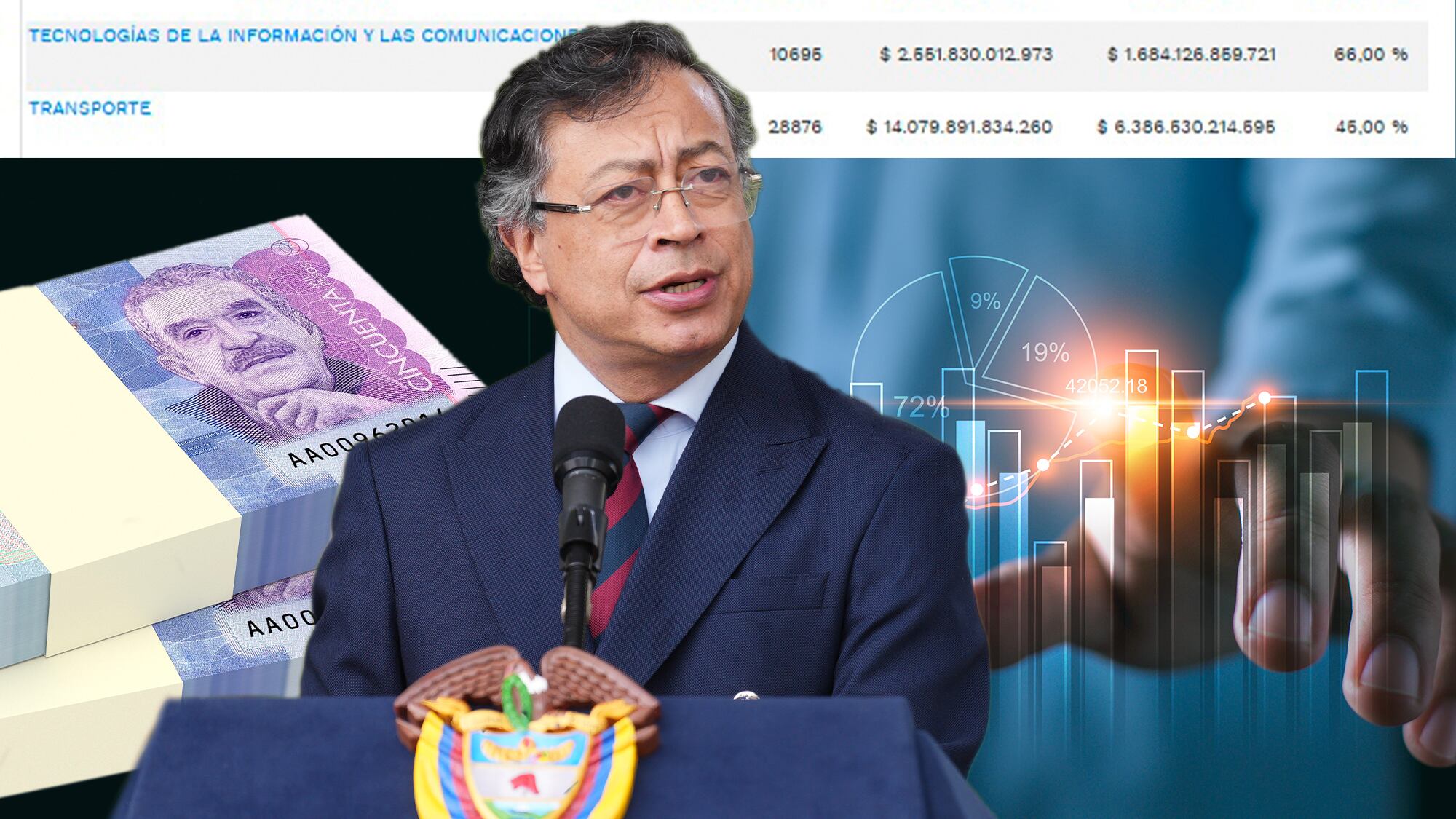 Los ministerios del Gobierno de Gustavo Petro tienen rezagos en la ejecución de pagos correspondientes al presupuesto de 2025.