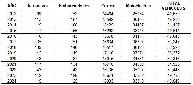 Vehículos de la Policía