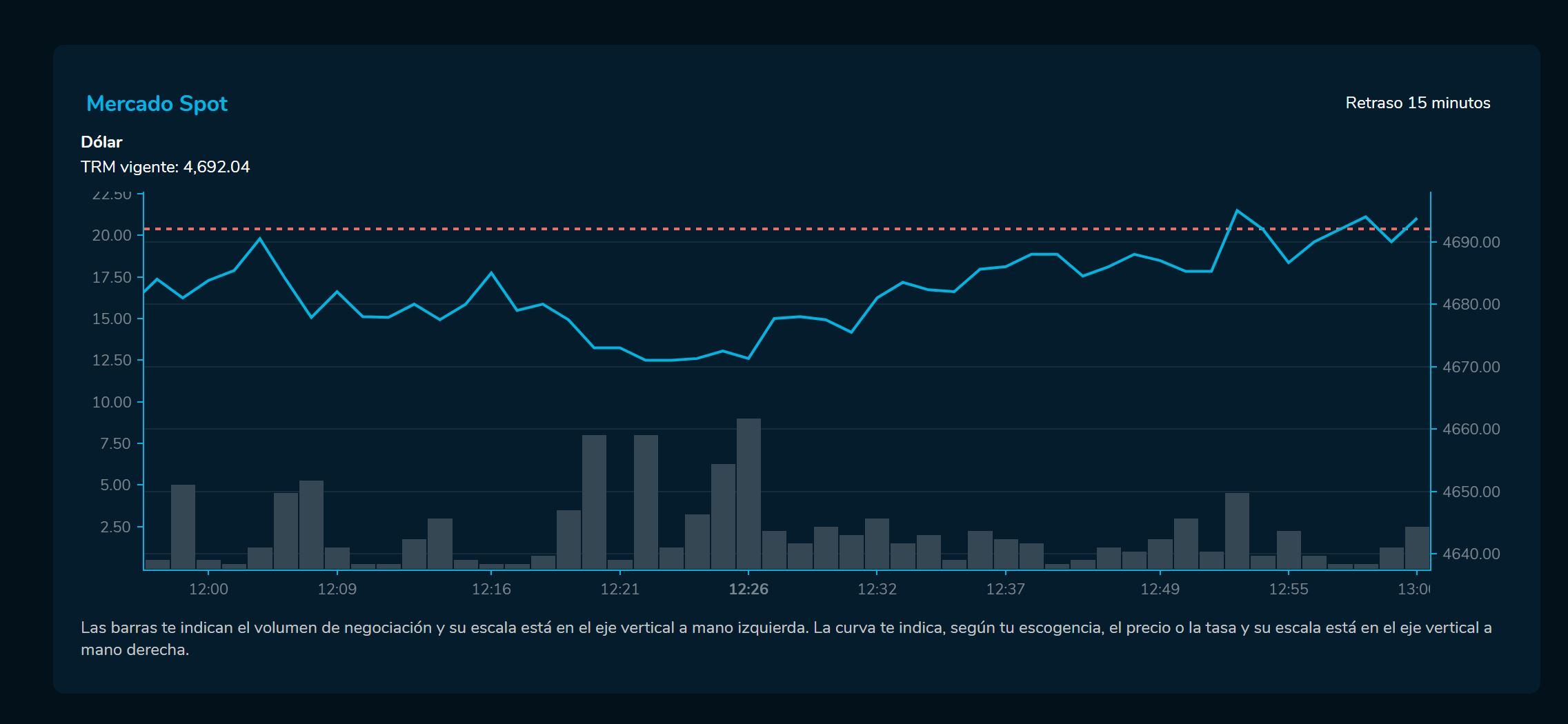 Cierredivisas 13 de enero