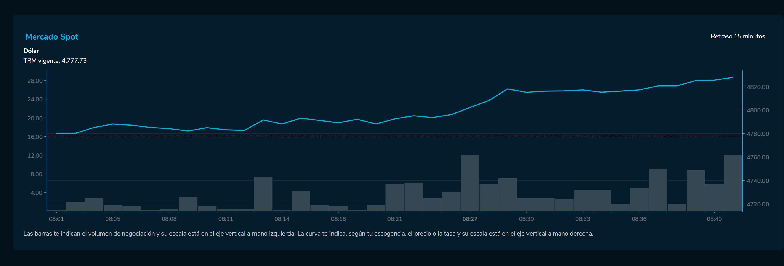 AperturaDivisas 13 de febrero
