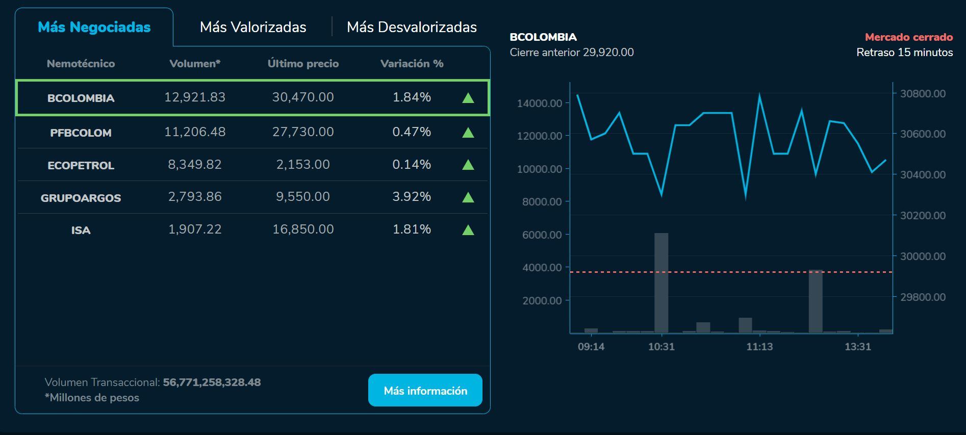 BVcierre 29 de junio