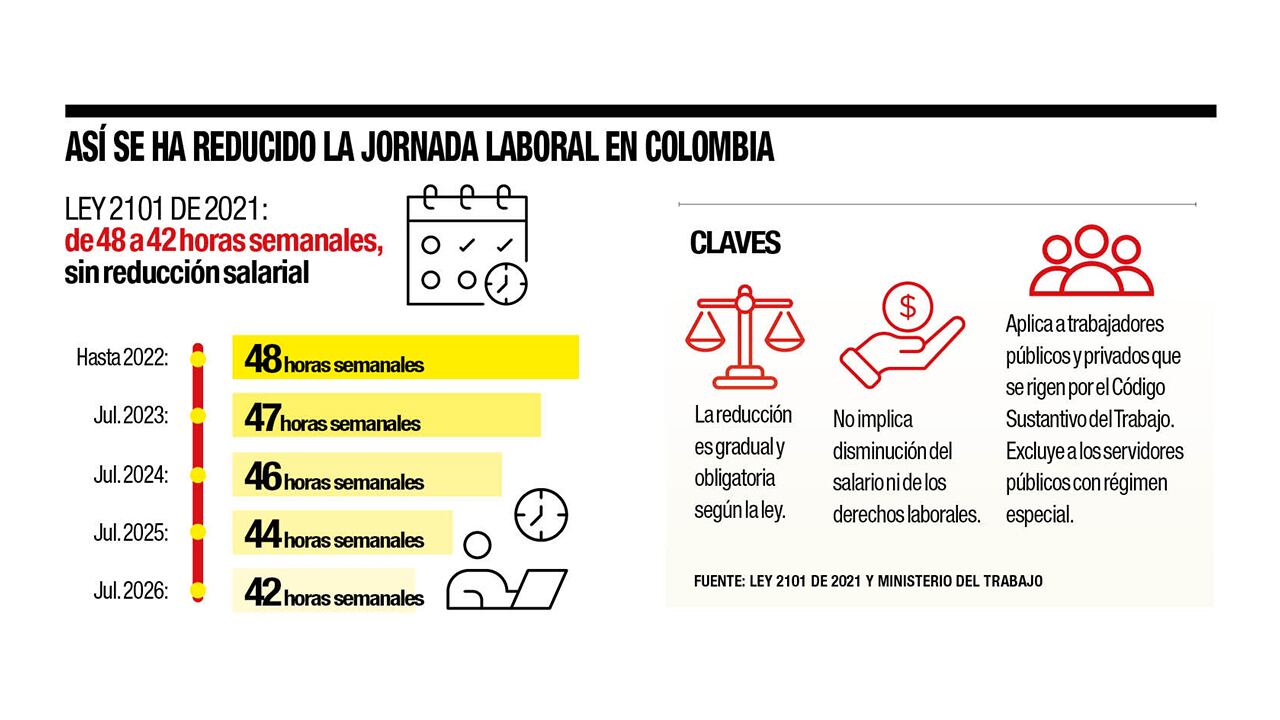 Nuevo ajuste al reloj laboral_4