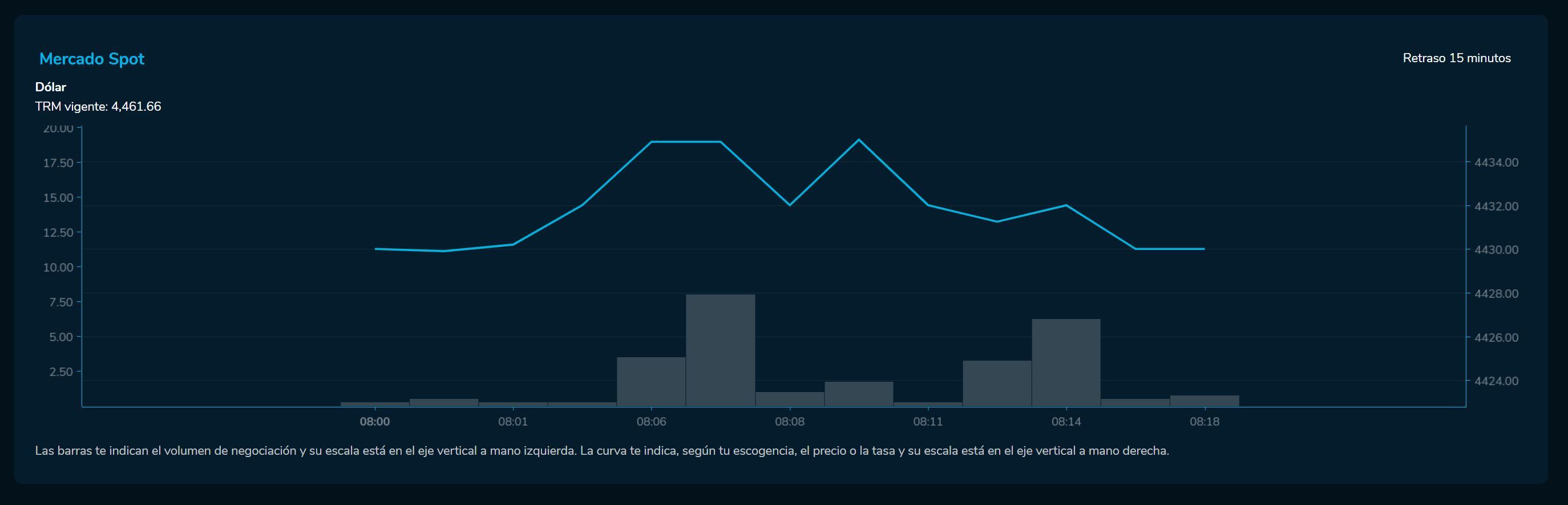 Aperturadivisas 30 de mayo