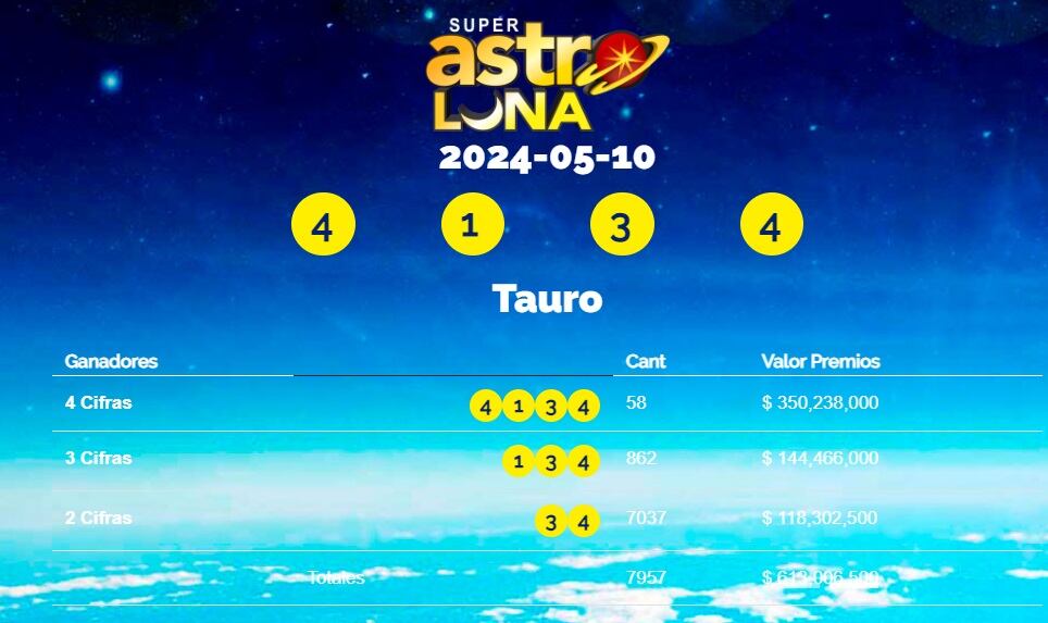 Conozca el número ganador.