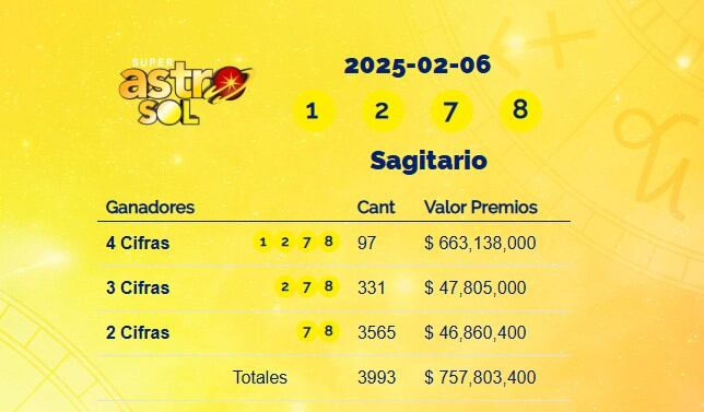 Super Astro Sol: resultados del 6 de febrero de 2025