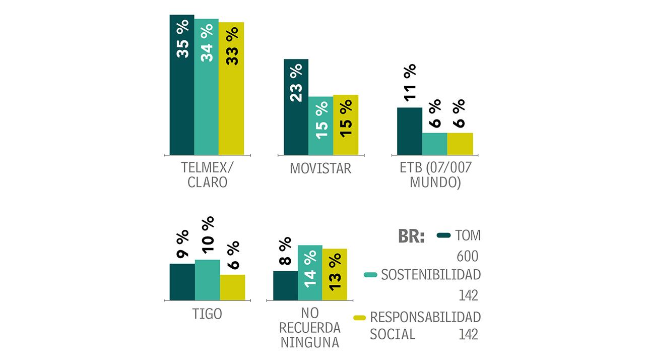 La movida de los combos_2
