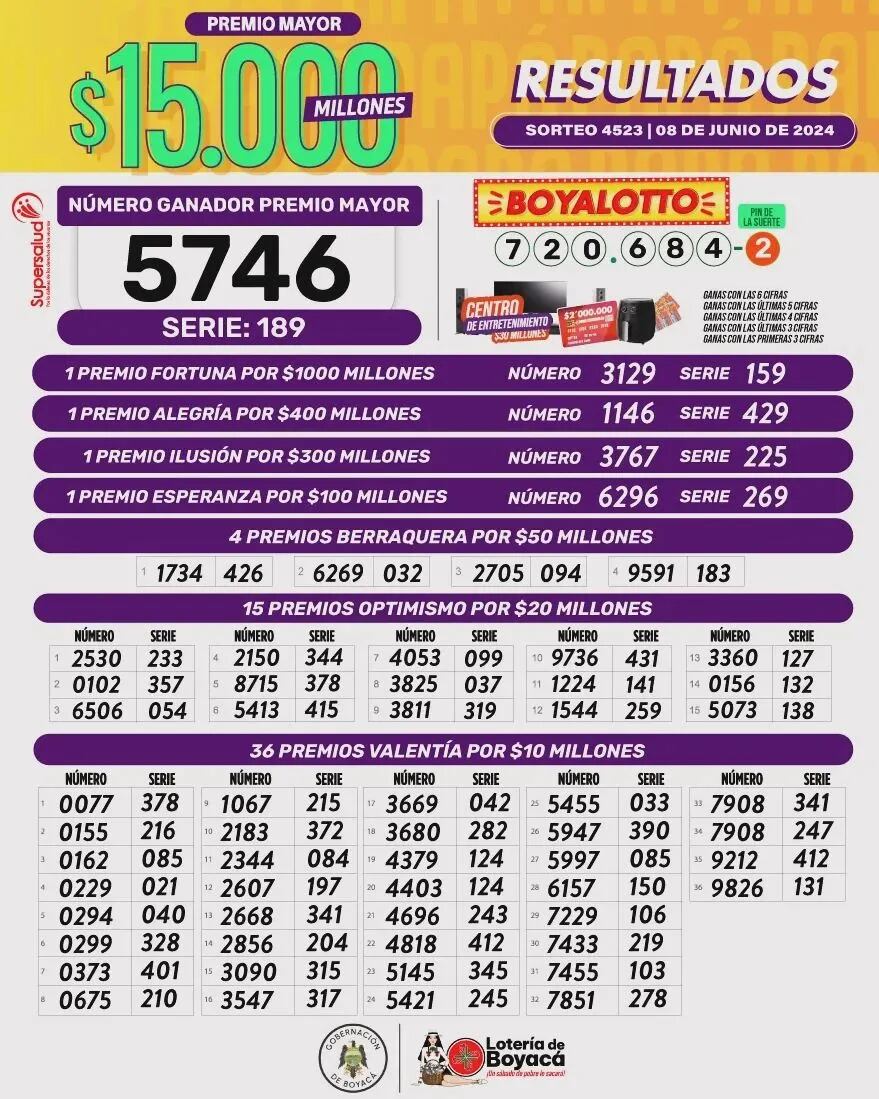 Resultados de la Lotería de Boyacá de este sábado, 8 de junio de 2024.