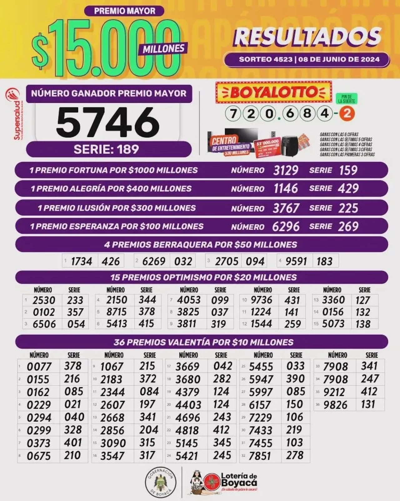 Resultados de la Lotería de Boyacá de este sábado, 8 de junio de 2024.
