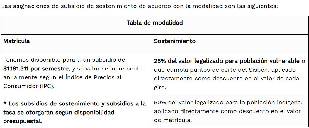Estas son las asignaciones del subsidio según las características particulares del solicitante.