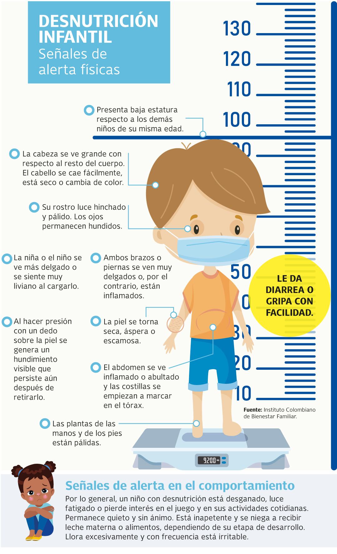 Es importante que los padres de familia, cuidadores, maestros y comunidad en general, estén muy atentos a síntomas que pueden indicar desnutrición en los niños. (Edward Certuche)