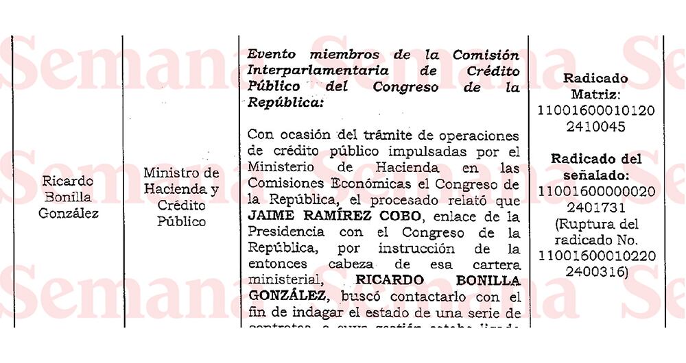 Ricardo Bonilla, involucrado en este tema tan álgido para el país. 