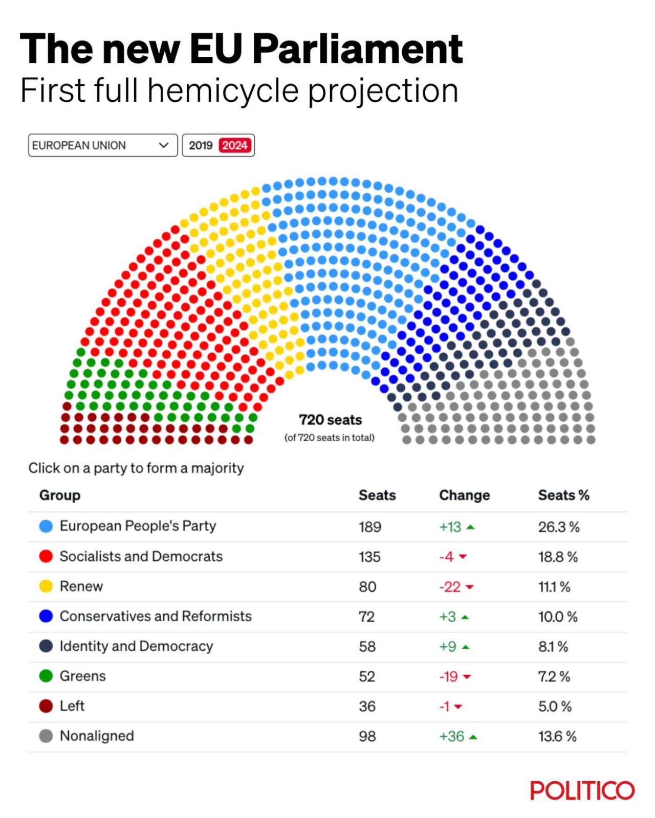 Composición del nuevo Parlamento Europeo