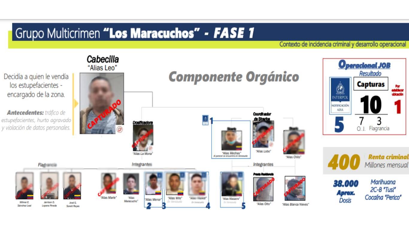 Autoridades de Bogotá informaron sobre la captura de integrantes de la banda 'los maracuchos'. Foto: Cortesía Policía Metropolitana de Bogotá.