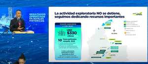 Ecopetrol presentó los resultados del III Trimestre de 2024.