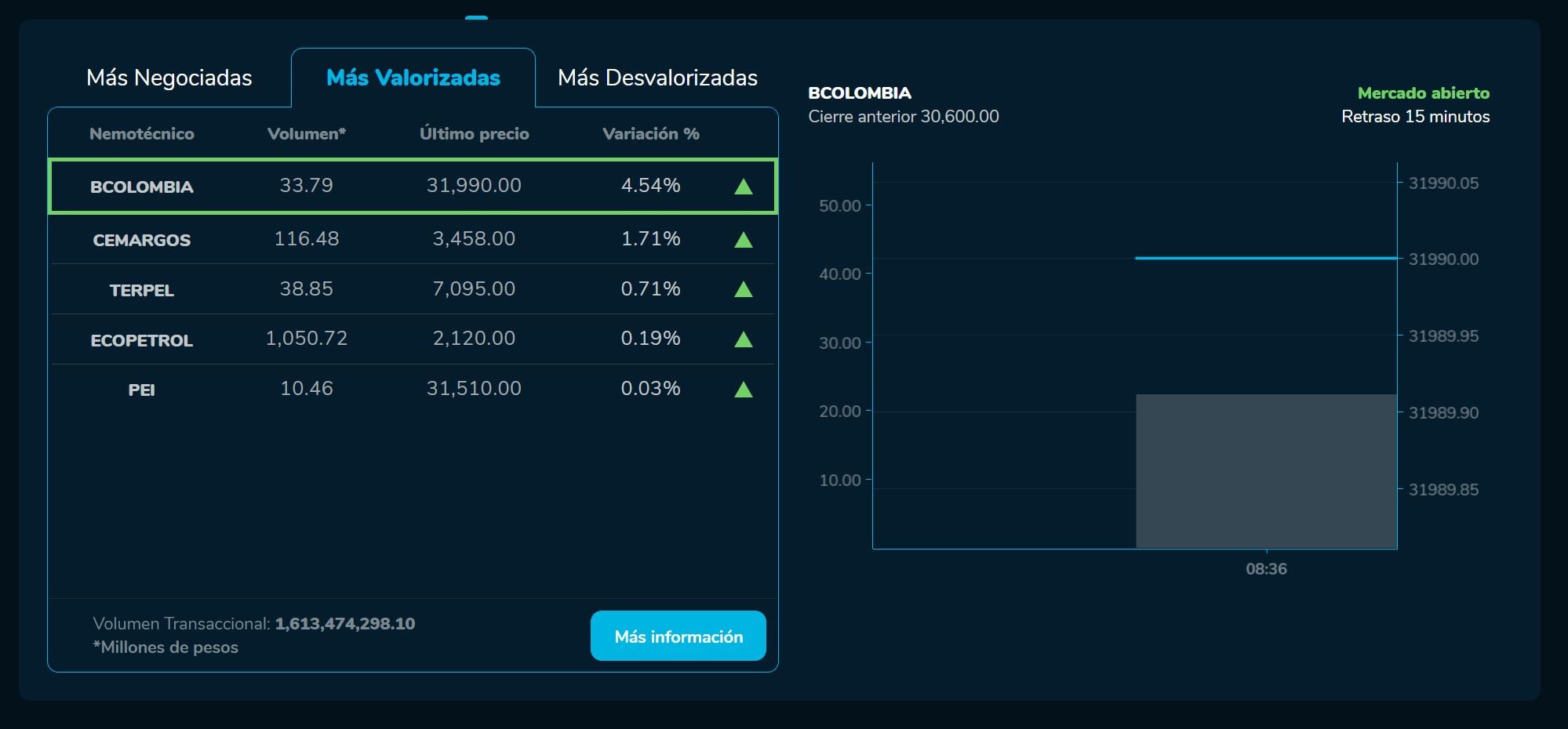 Aperturabvc 05 de junio