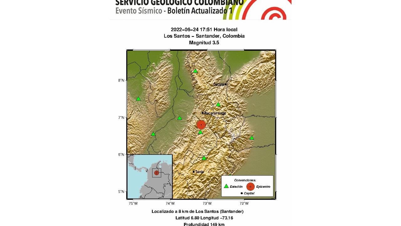 Sismo