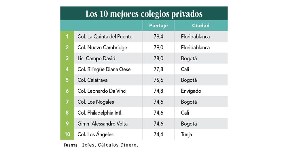los mejores colegios_2