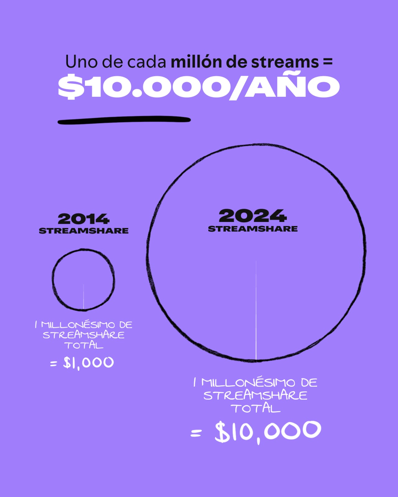 Spotify 1