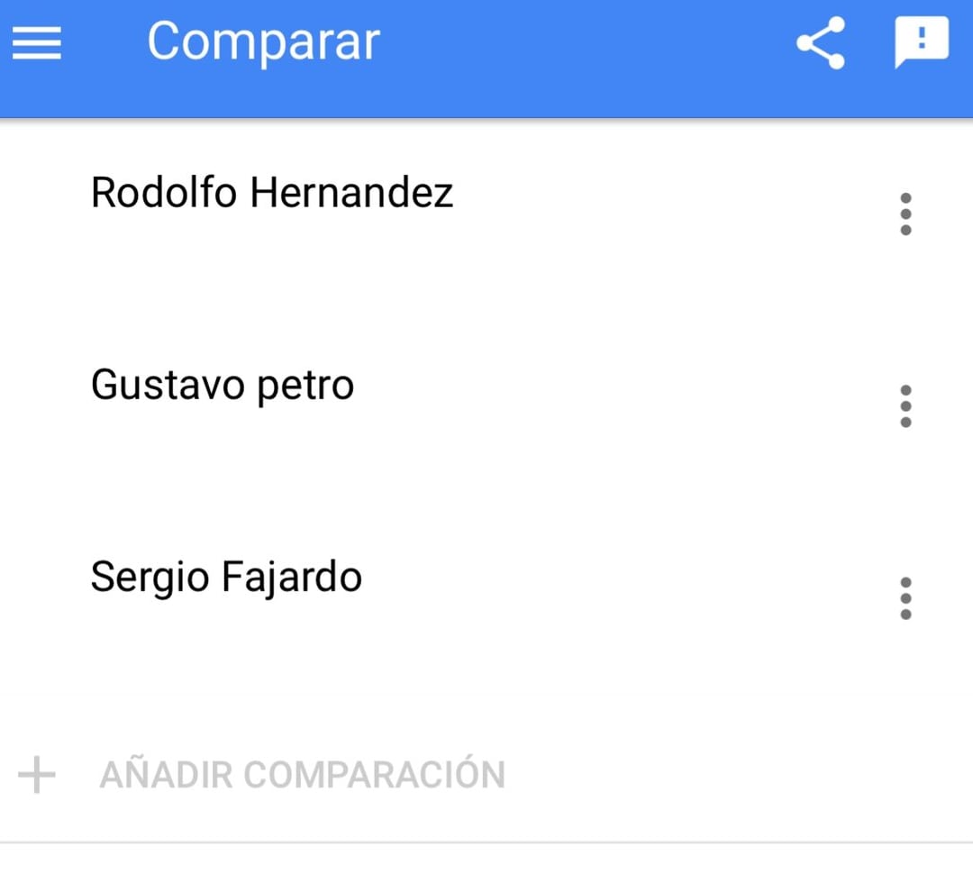 ¿Qué tiene Rodolfo Hernández que es el candidato más buscado en Google?