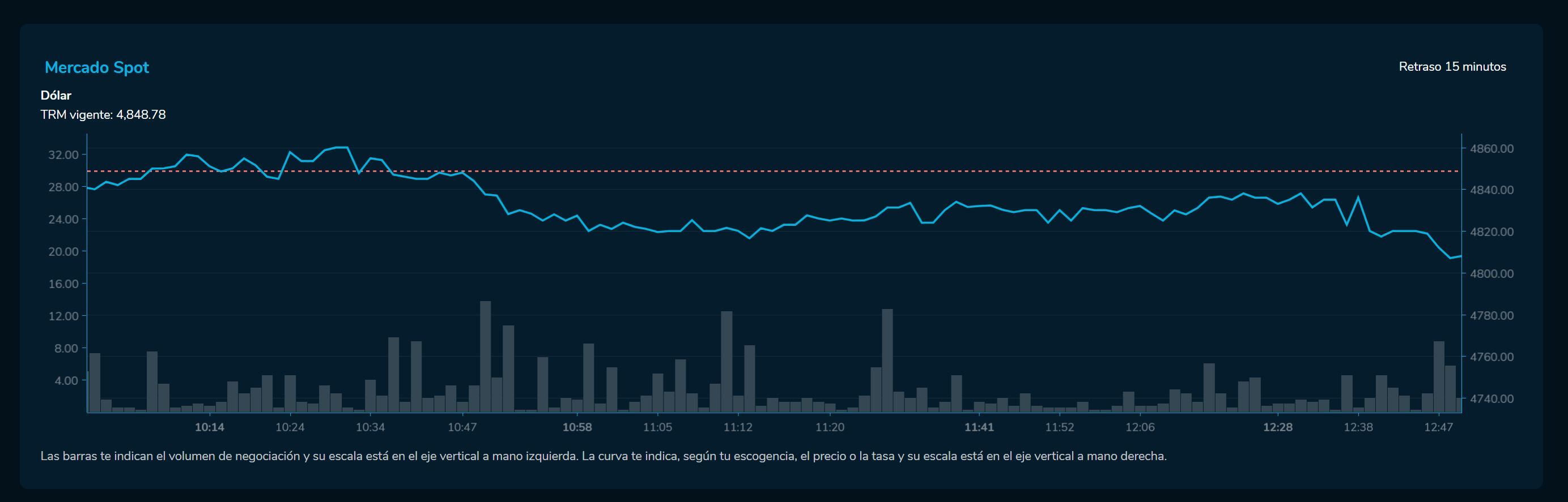 Cierredivisas 2 de marzo