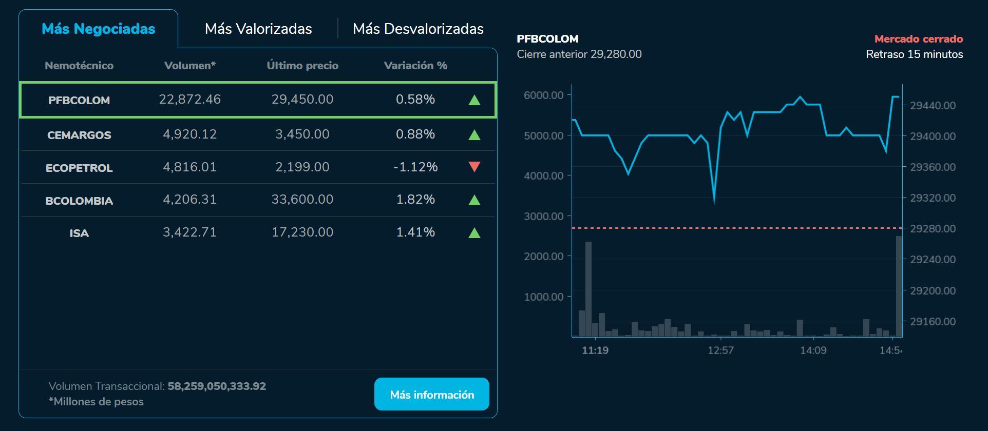BVCierre 27 de julio