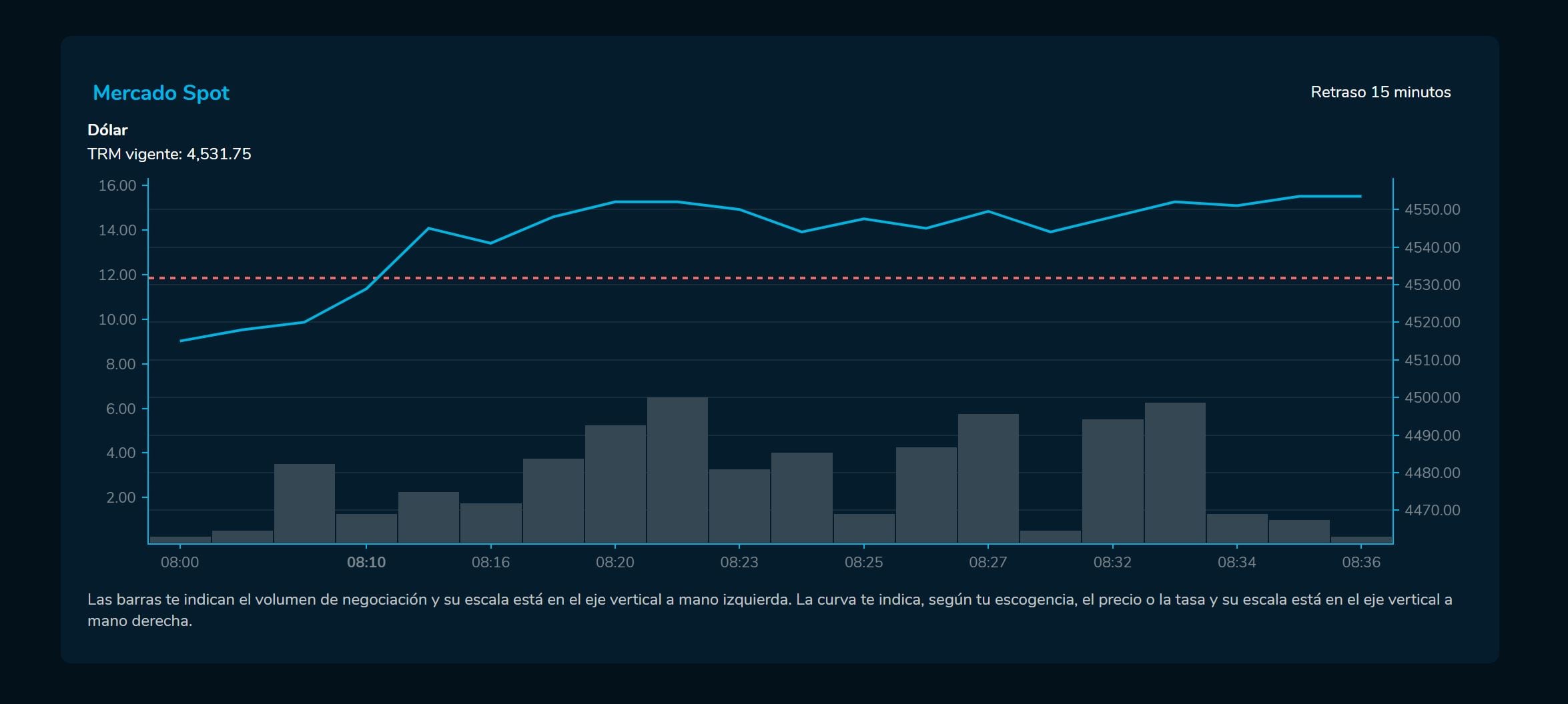 Aperturadivisas 27 de enero.