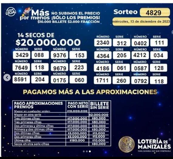 Lotería de Manizales. Sorteo 13 de diciembre.