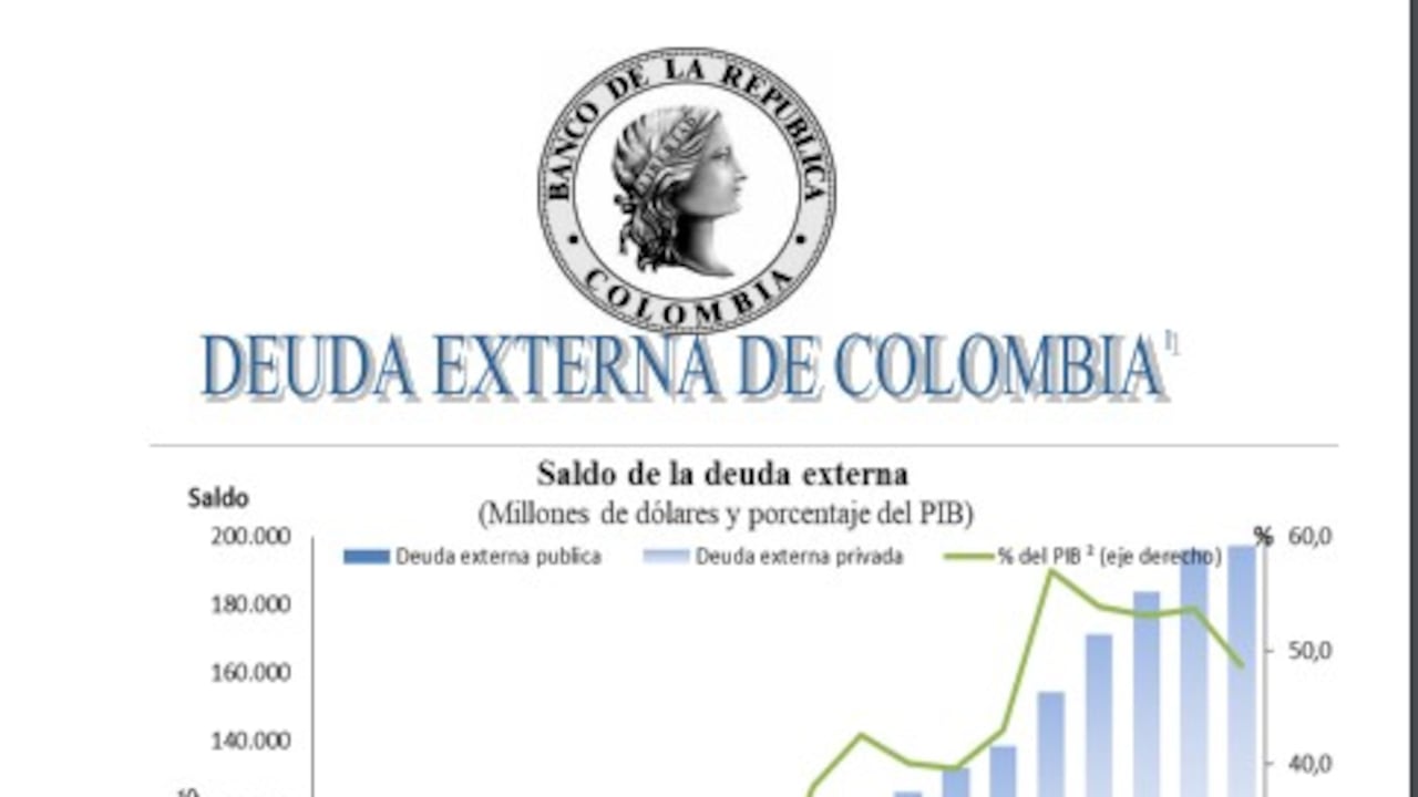 Deuda pública colombiana, a septiembre de 2024