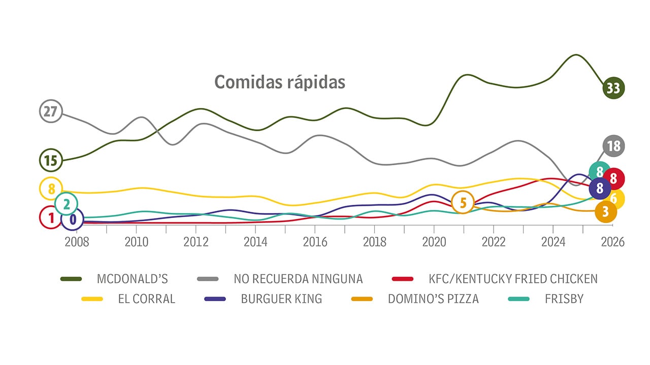 Mente ‘hamburguesada’ _2