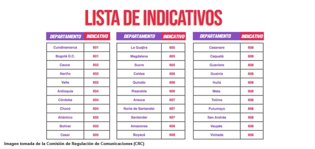 Cambios para llamar a celulares y teléfonos fijos en Colombia