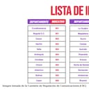 Cambios para llamar a celulares y teléfonos fijos en Colombia