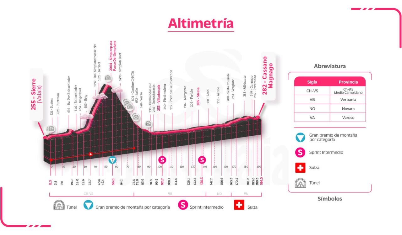 Recorrido llano en la etapa 14 del Giro de Italia 2023.