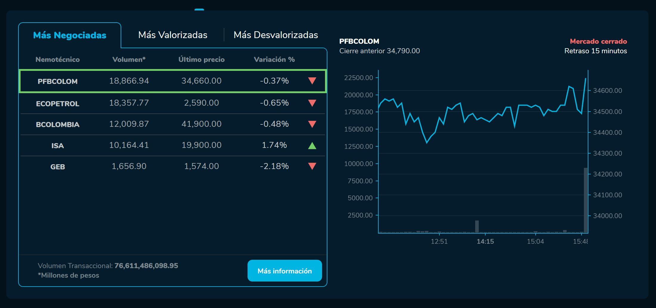 BVCierre 30 de enero