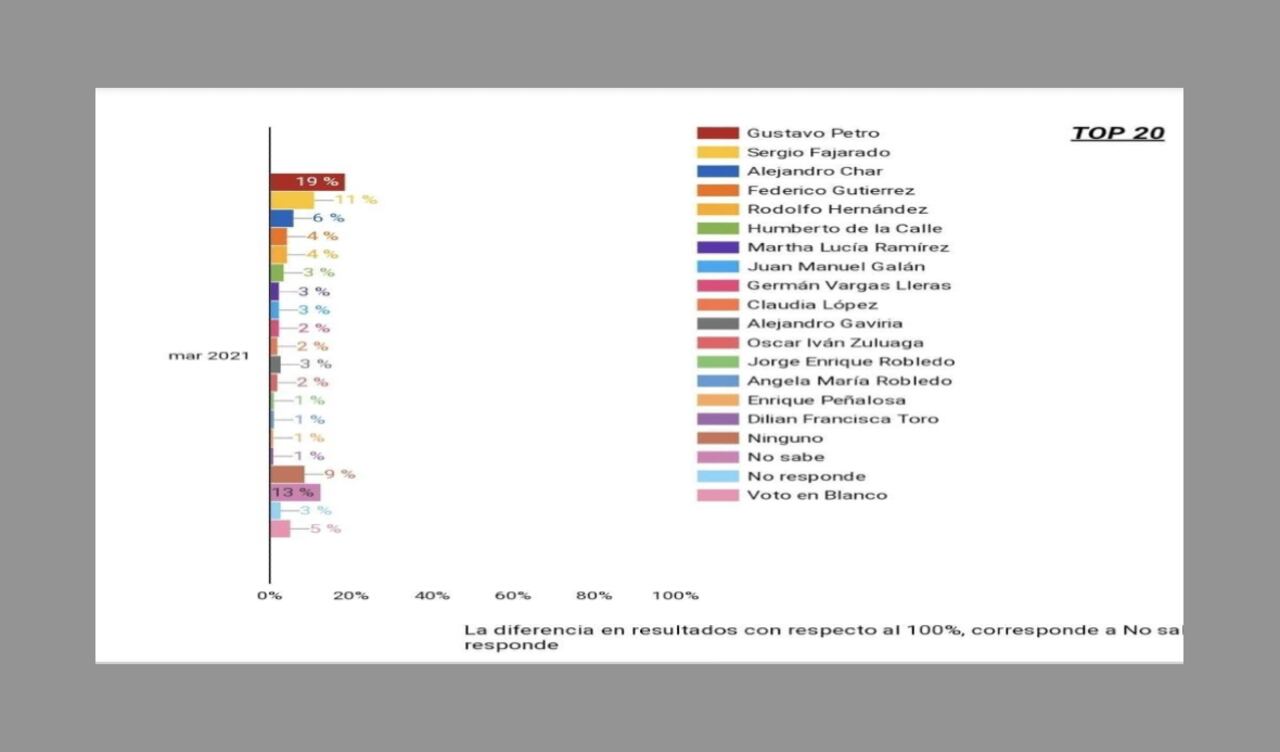 Resultados encuesta Datexco
