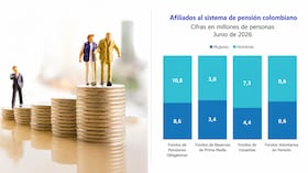 Los afiliados al sistema pensional que durante los próximos ocho meses no completen 750 semanas cotizadas, en el caso de las mujeres, o 900, en el de los hombres, pasarán al nuevo esquema de pilares para construir su pensión.