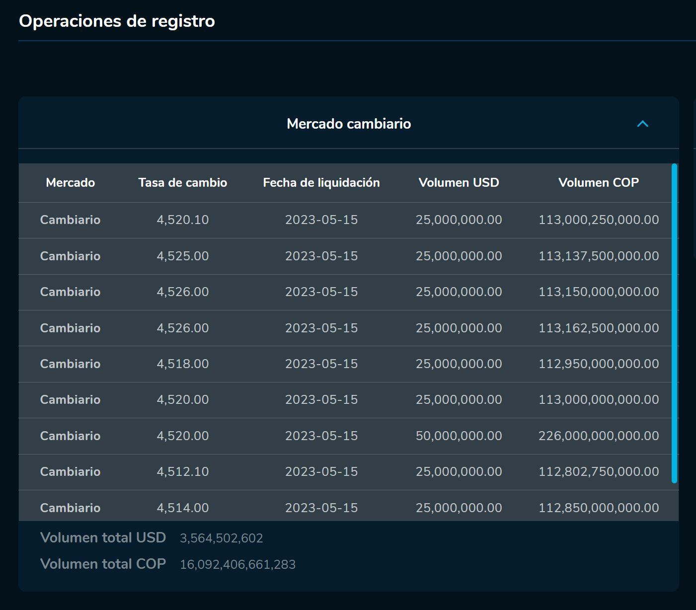 Aperturadivisas 15 de mayo