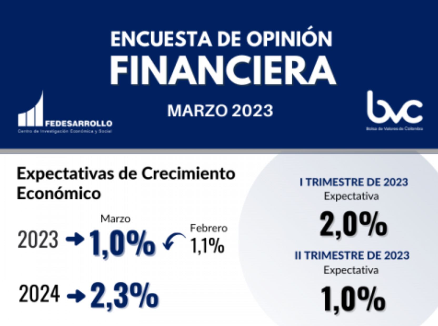 EOF Fedesarrollo - Marzo 2023