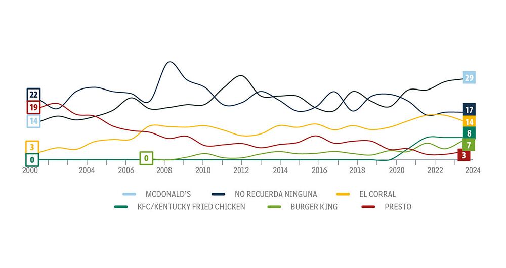 El sabor del triunfo_2