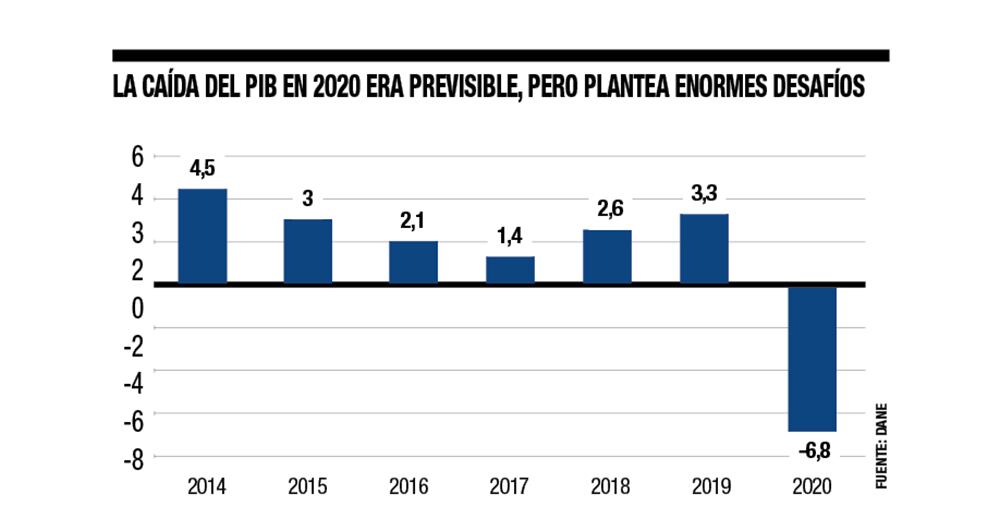 PIB: ¡pudo ser peor!_5