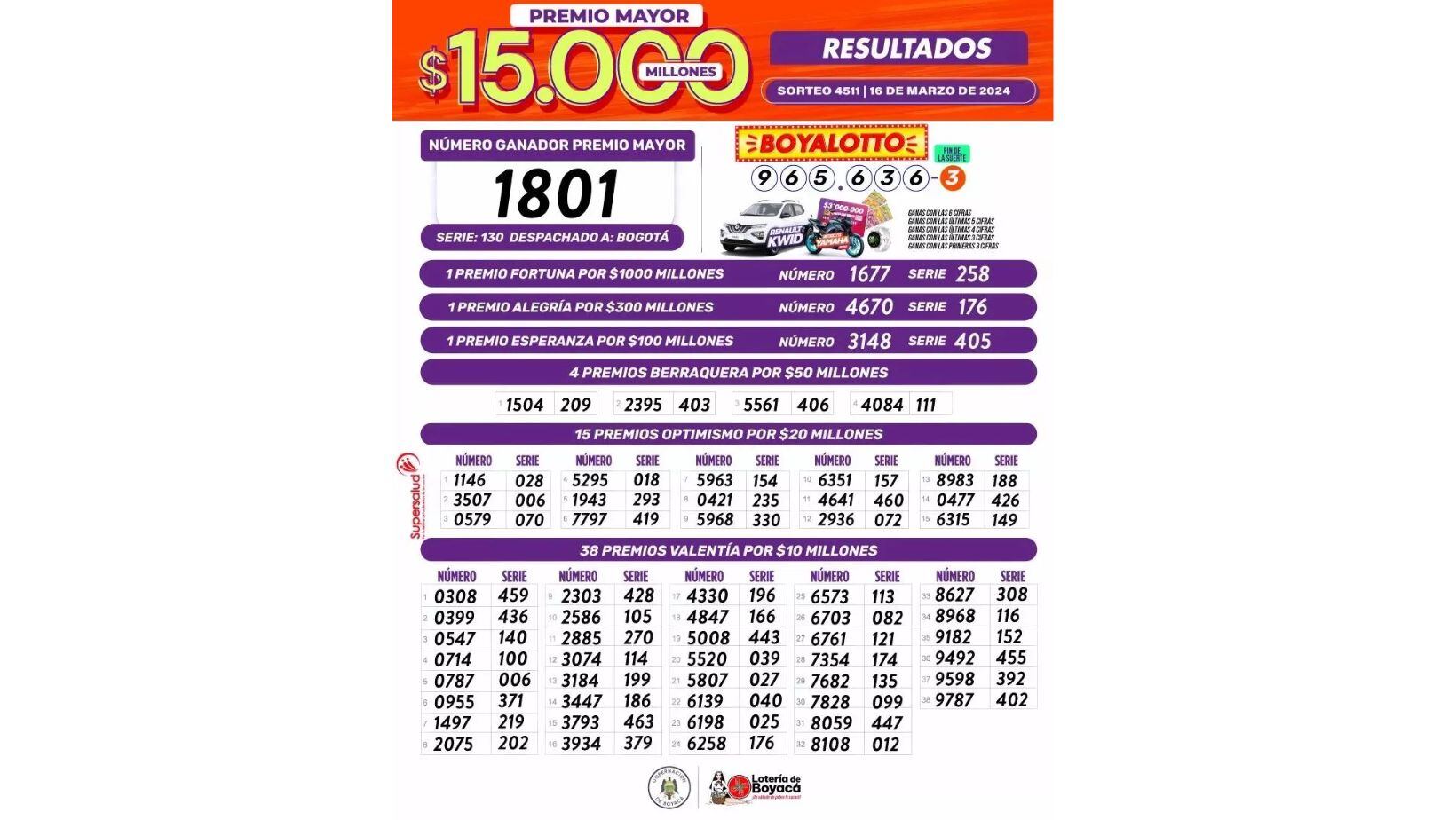 Resultados de las loterías de Boyacá y Cauca del sorteo del sábado, 16 de marzo