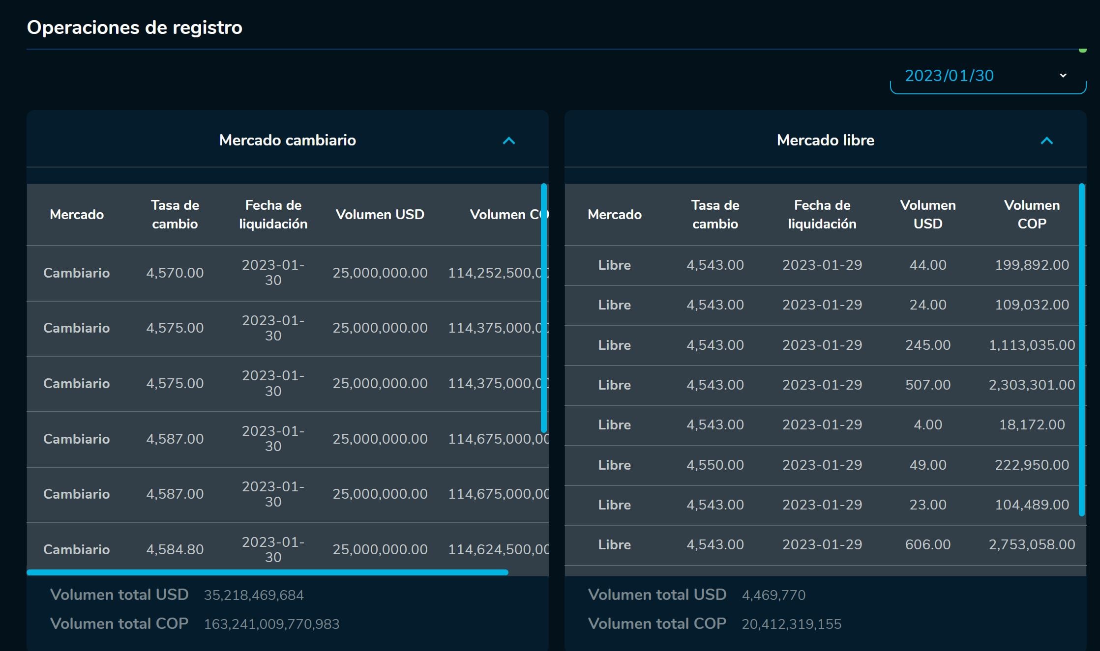 CierreDivisas 30 de enero