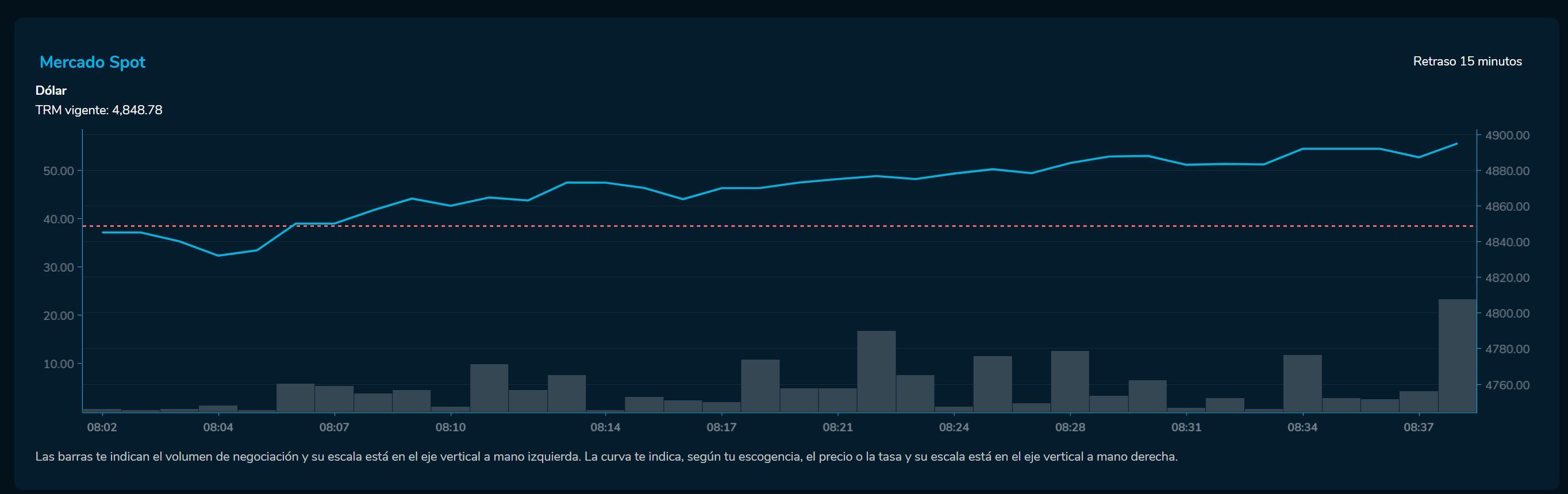Aperturadivisas 02 de marzo