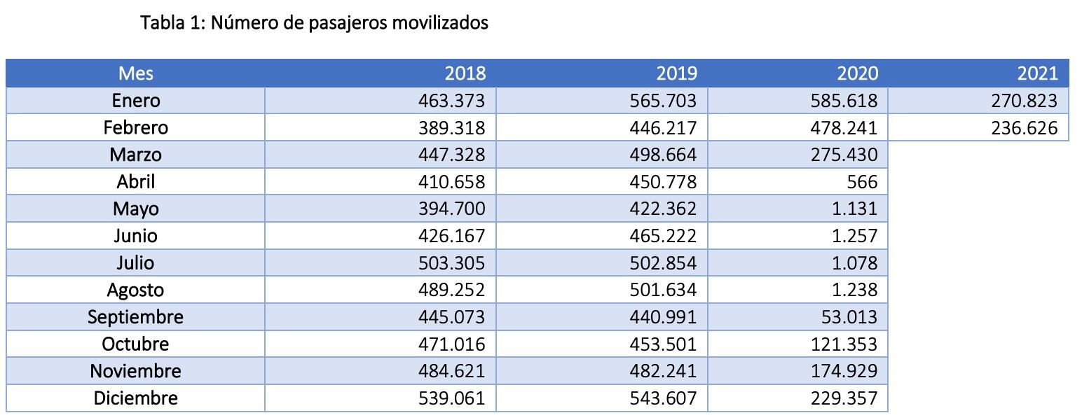 Pasajeros en Cartagena