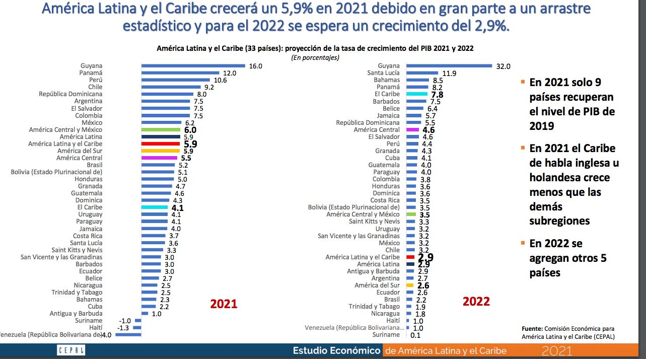 Cepal
