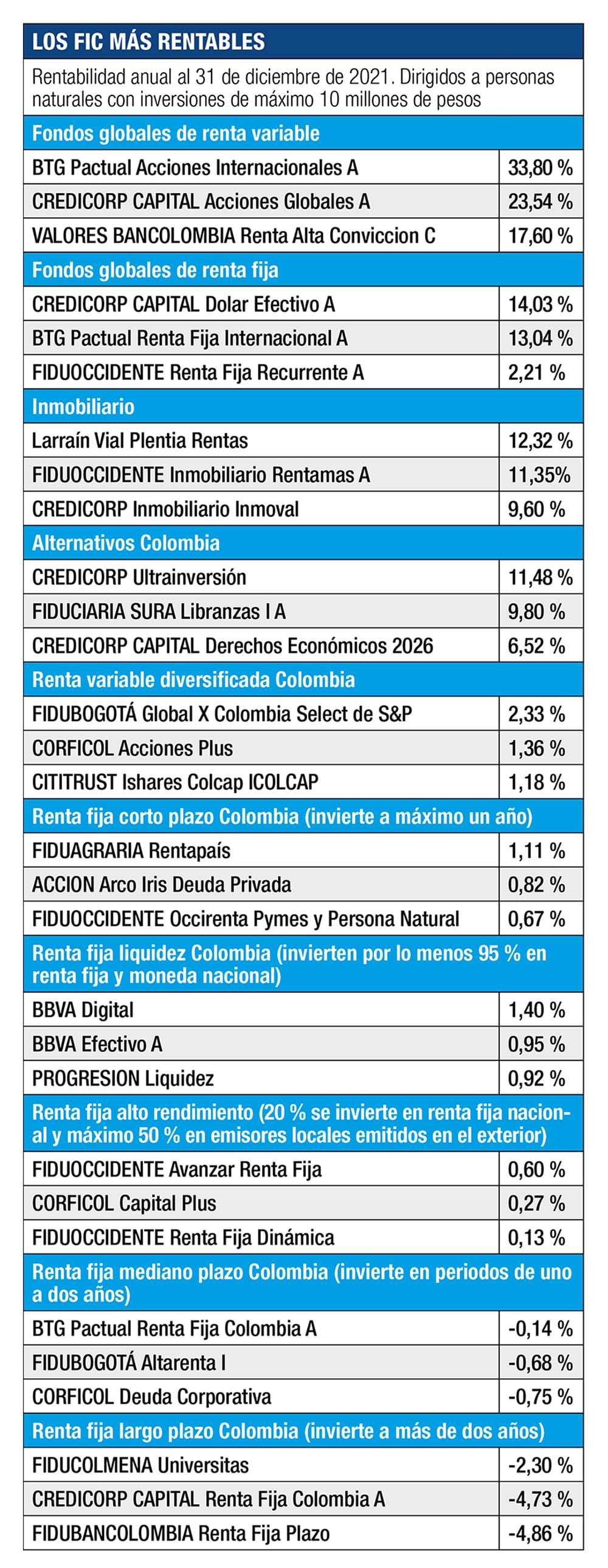 Invirtiendo en grupo_2